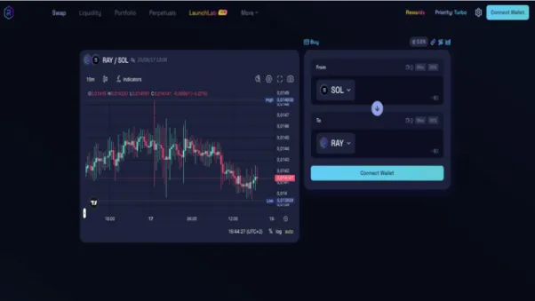Crypto Trading Setup